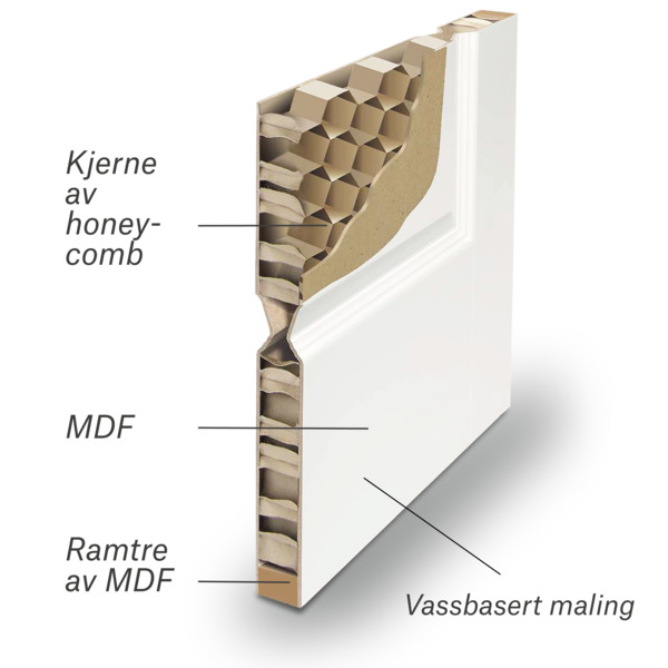 Produktbilde